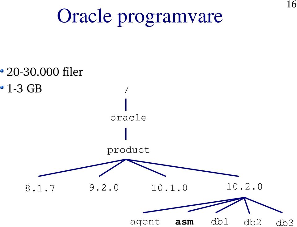 product 8.1.7 9.2.