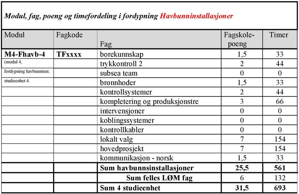 brønnhoder 1,5 33 kontrollsystemer 2 44 kompletering og produksjonstre 3 66 intervensjoner 0 0 koblingssystemer 0 0 kontrollkabler