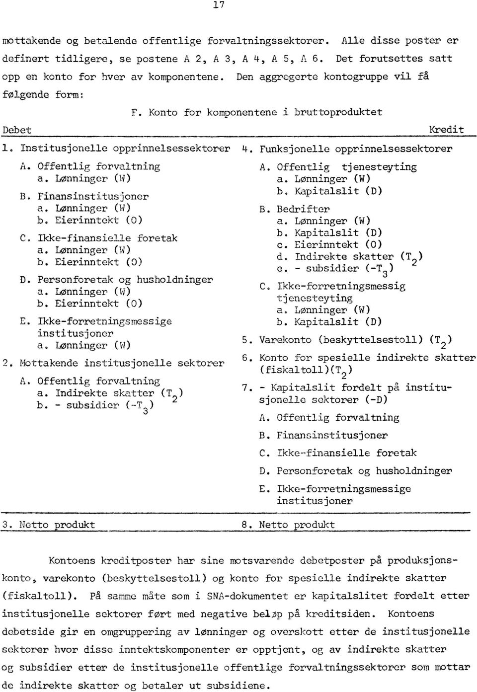 Ikke-finansielle foretak a. Lønninger (W) b. Eierinntekt () D. Personforetak og husholdninger a. Lønninger (W) b. Eierinntekt () E. Ikke-forretningsmessige institusjoner a. Lønninger (W) 2.