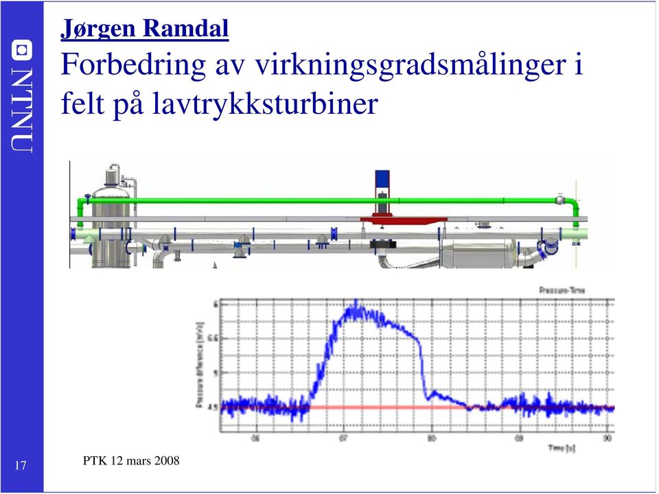 virkningsgradsmålinger i