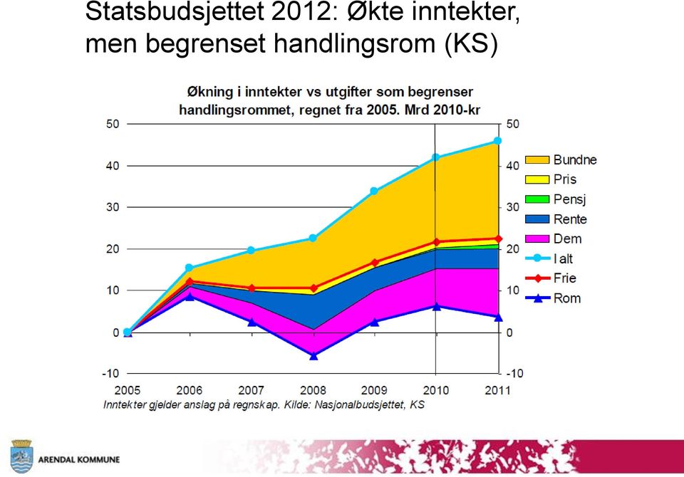 inntekter, men