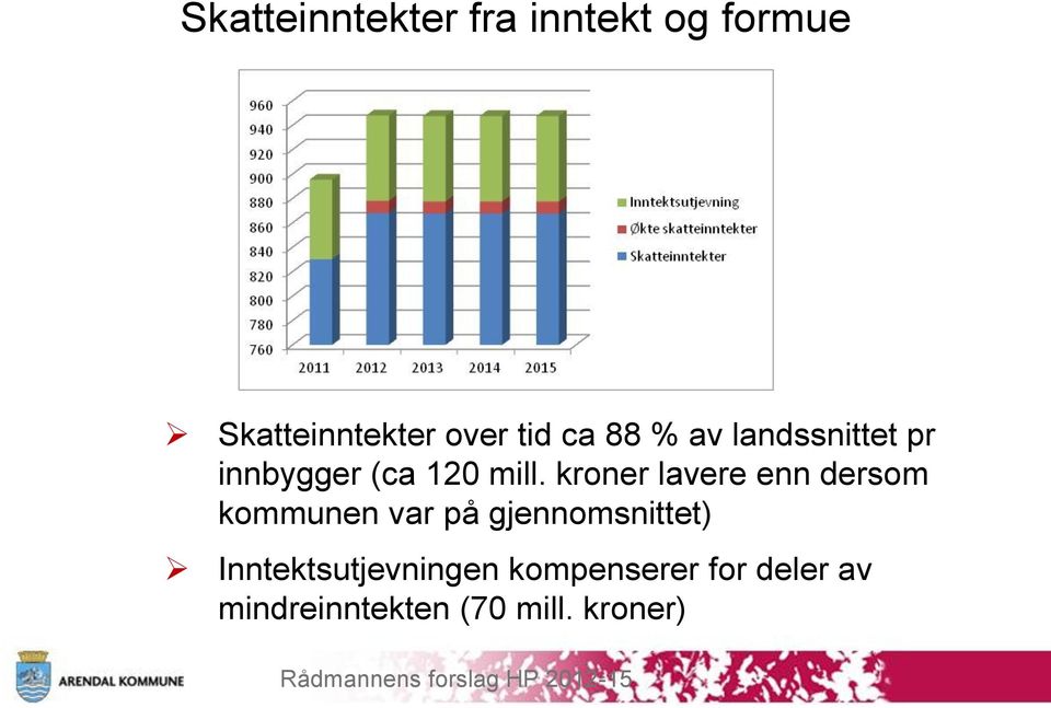 kroner lavere enn dersom kommunen var på gjennomsnittet)