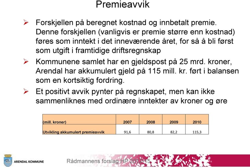 framtidige driftsregnskap Kommunene samlet har en gjeldspost på 25 mrd. kroner, Arendal har akkumulert gjeld på 115 mill. kr. ført i balansen som en kortsiktig fordring.