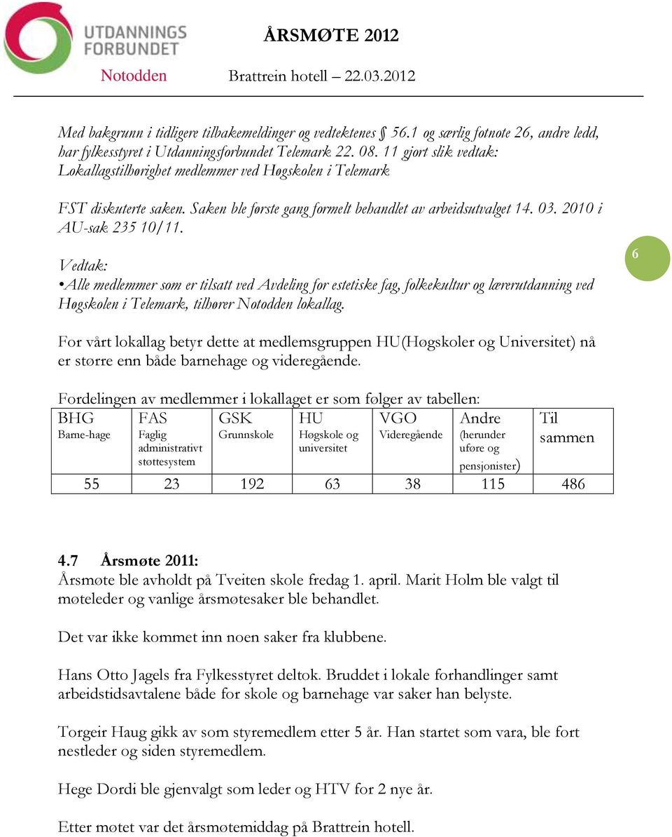 Alle medlemmer som er tilsatt ved Avdeling for estetiske fag, folkekultur og lærerutdanning ved Høgskolen i Telemark, tilhører Notodden lokallag.