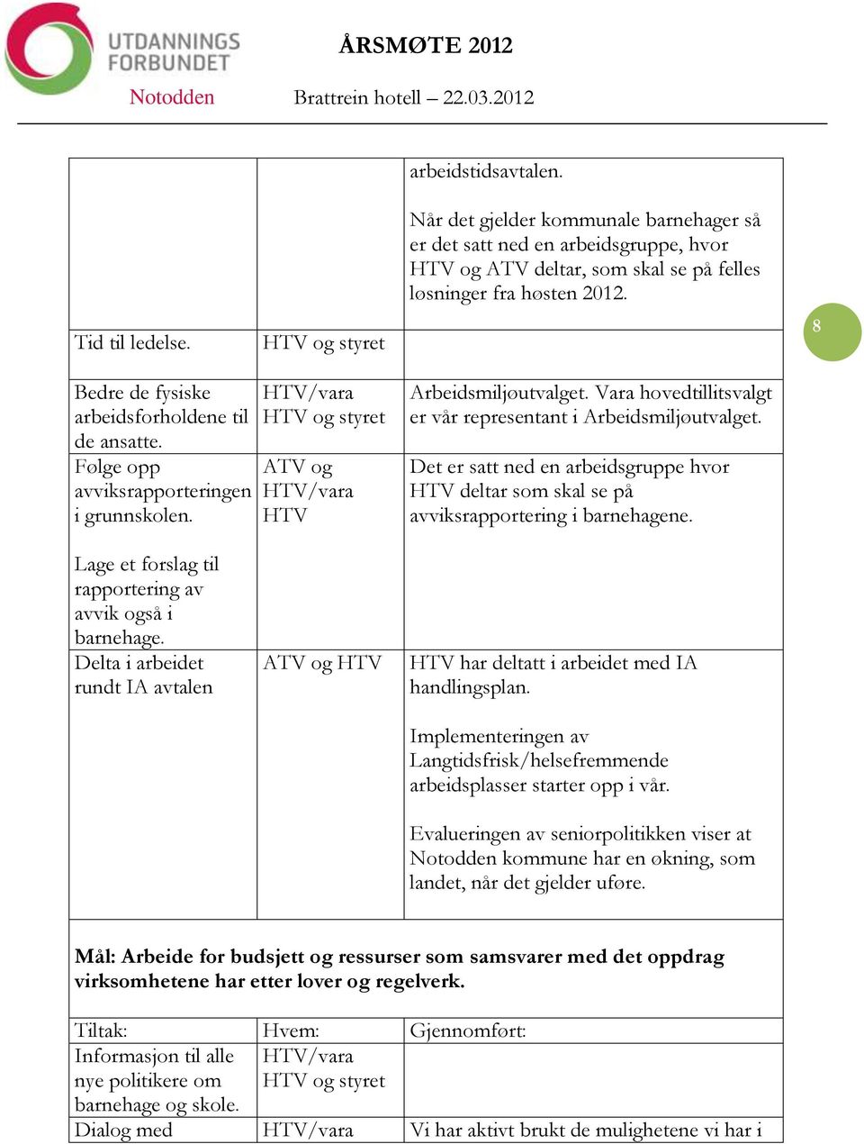 Vara hovedtillitsvalgt er vår representant i Arbeidsmiljøutvalget. Det er satt ned en arbeidsgruppe hvor HTV deltar som skal se på avviksrapportering i barnehagene.