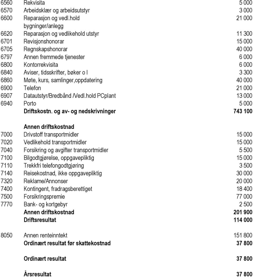 Aviser, tidsskrifter, bøker o l 3 300 6860 Møte, kurs, samlinger,oppdatering 40 000 6900 Telefon 21 000 6907 Datautstyr/Bredbånd /Vedl.hold PCplant 13 000 6940 Porto 5 000 Driftskostn.