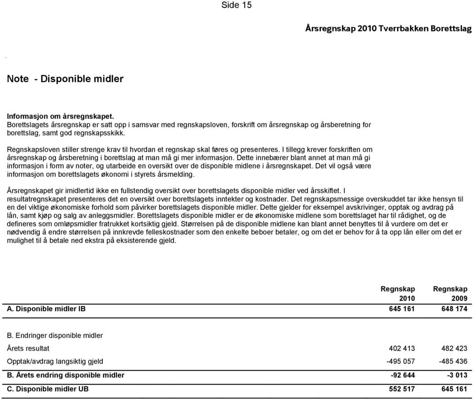 Regnskapsloven stiller strenge krav til hvordan et regnskap skal føres og presenteres. I tillegg krever forskriften om årsregnskap og årsberetning i borettslag at man må gi mer informasjon.