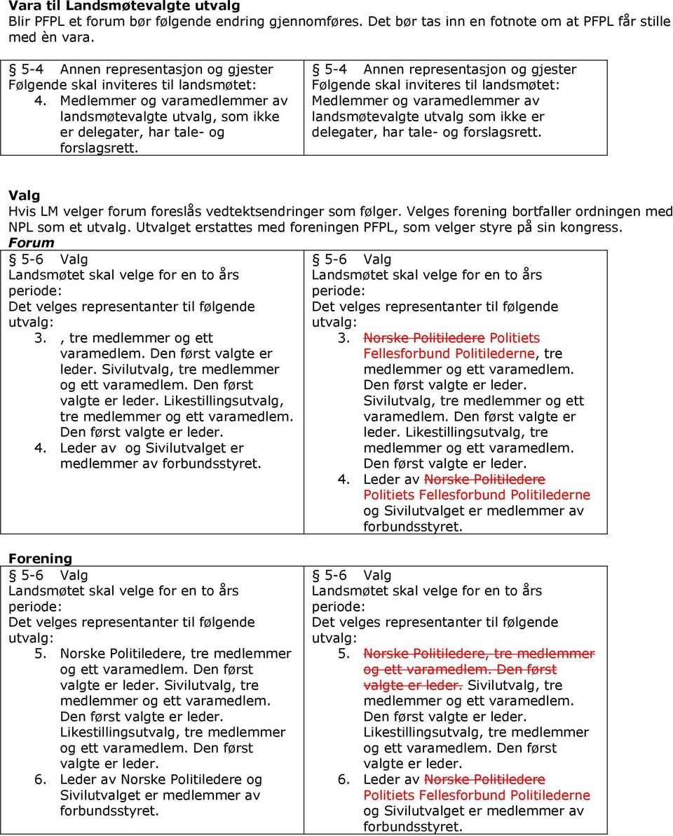 5-4 Annen representasjon og gjester Følgende skal inviteres til landsmøtet: Medlemmer og varamedlemmer av landsmøtevalgte utvalg som ikke er delegater, har tale- og forslagsrett.