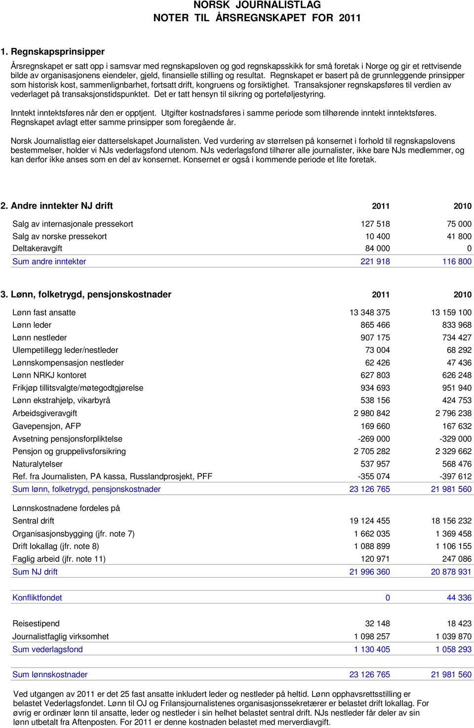 Transaksjoner regnskapsføres til verdien av vederlaget på transaksjonstidspunktet. Det er tatt hensyn til sikring og porteføljestyring. Inntekt inntektsføres når den er opptjent.