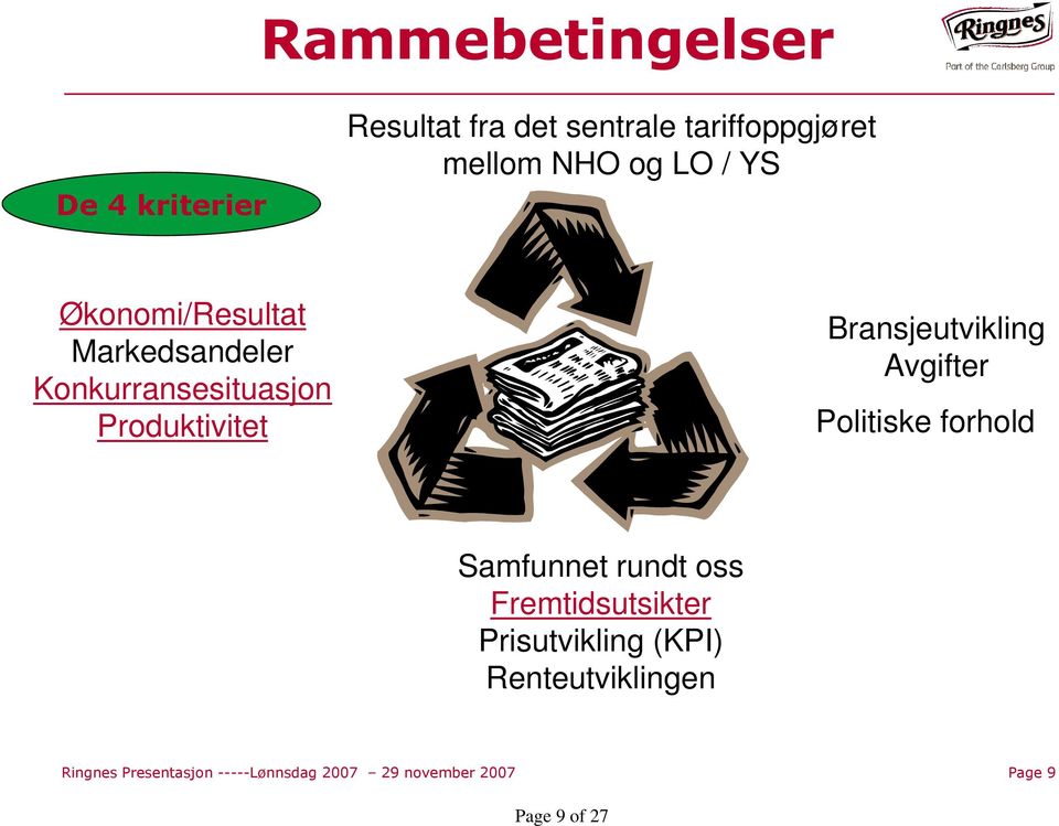 Bransjeutvikling Avgifter Politiske forhold Samfunnet rundt oss Fremtidsutsikter