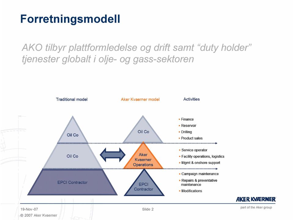 duty holder tjenester globalt i