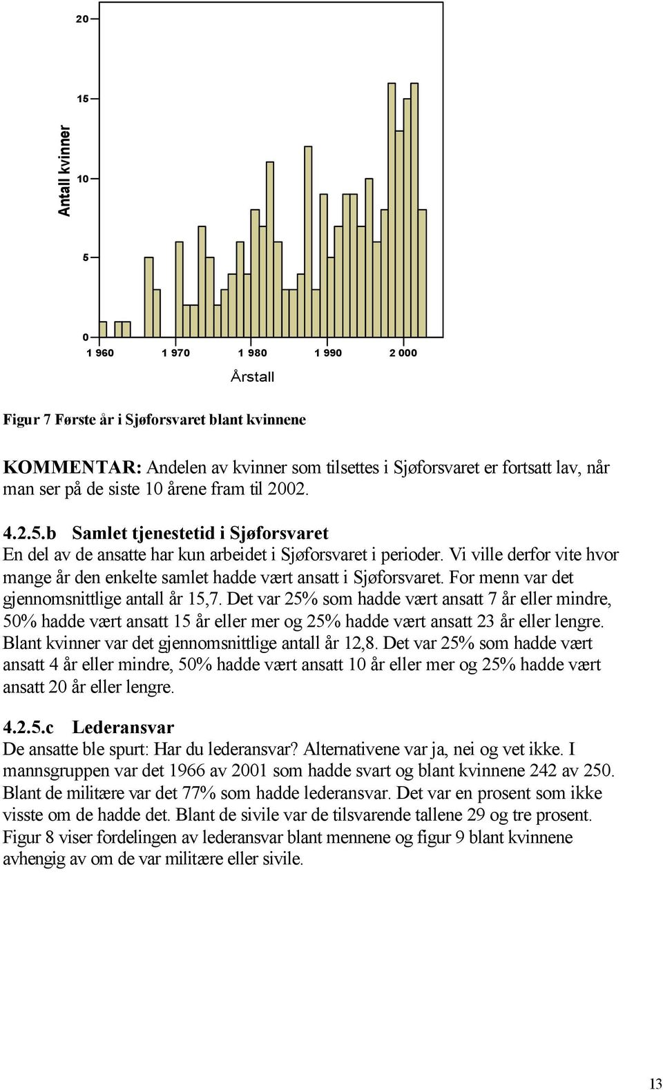 Vi ville derfor vite hvor mange år den enkelte samlet hadde vært ansatt i Sjøforsvaret. For menn var det gjennomsnittlige antall år 15,7.