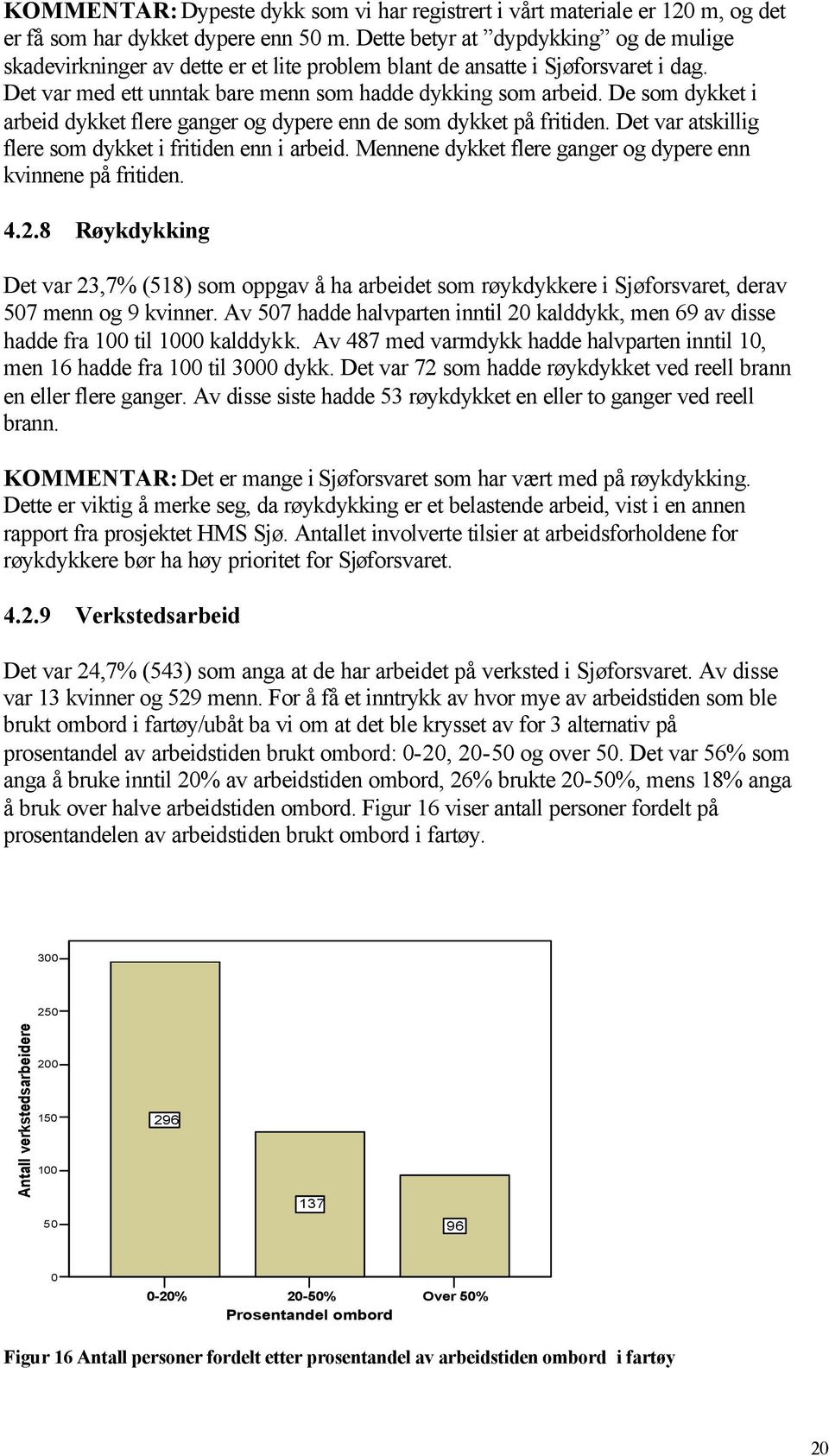 De som dykket i arbeid dykket flere ganger og dypere enn de som dykket på fritiden. Det var atskillig flere som dykket i fritiden enn i arbeid.