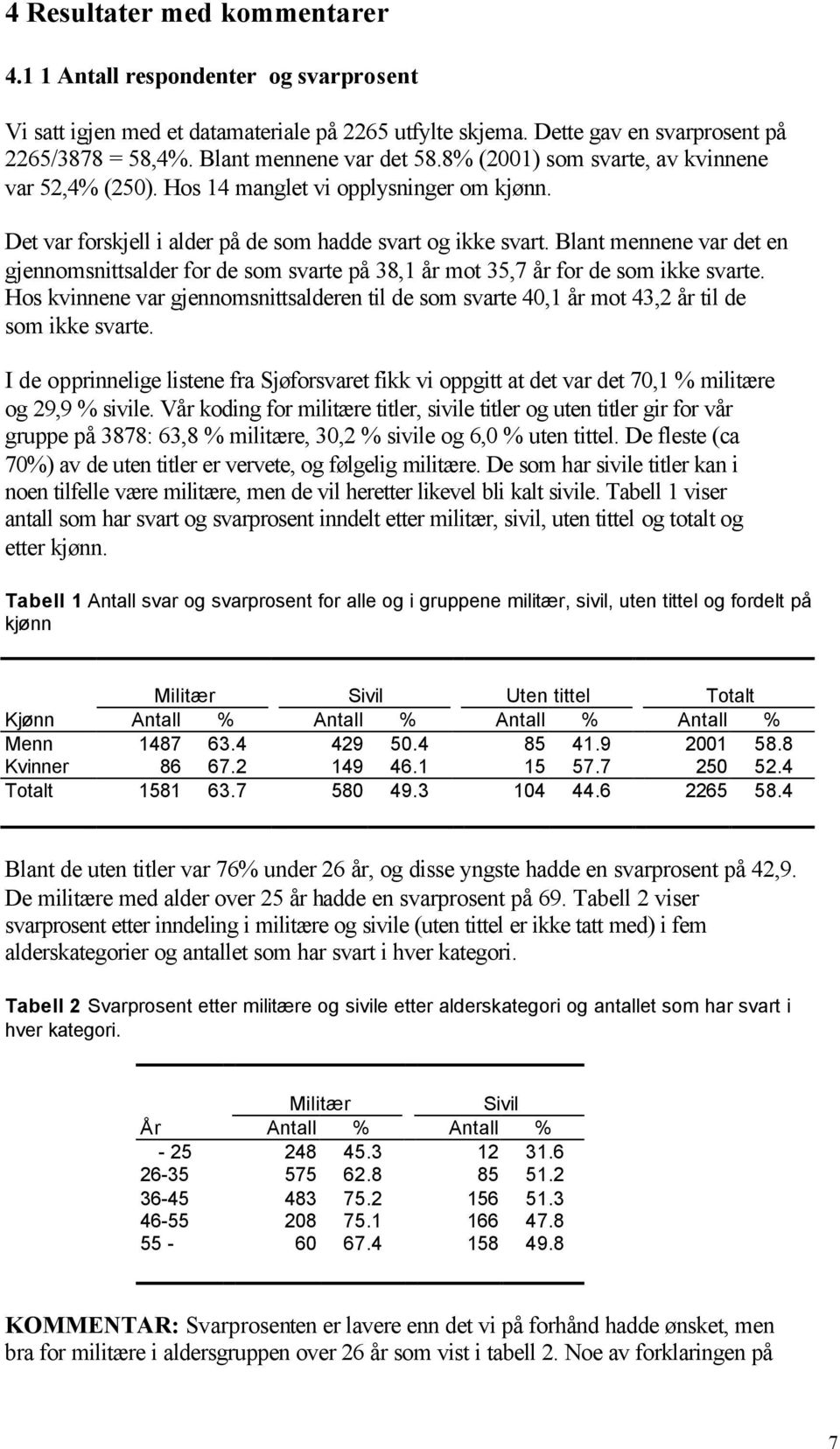 Blant mennene var det en gjennomsnittsalder for de som svarte på 38,1 år mot 35,7 år for de som ikke svarte.