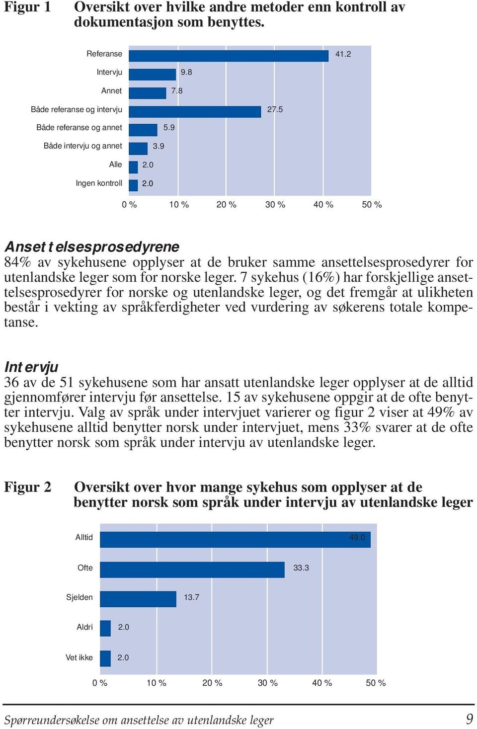 0 0 % 10 % 20 % 30 % 40 % 50 % Ansettelsesprosedyrene 84% av sykehusene opplyser at de bruker samme ansettelsesprosedyrer for utenlandske leger som for norske leger.