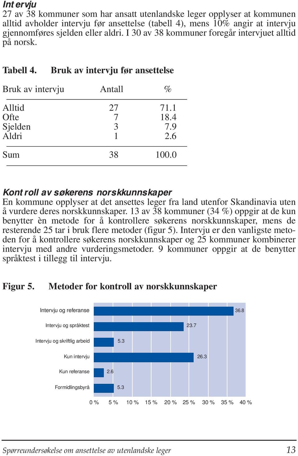 0 Kontroll av søkerens norskkunnskaper En kommune opplyser at det ansettes leger fra land utenfor Skandinavia uten å vurdere deres norskkunnskaper.