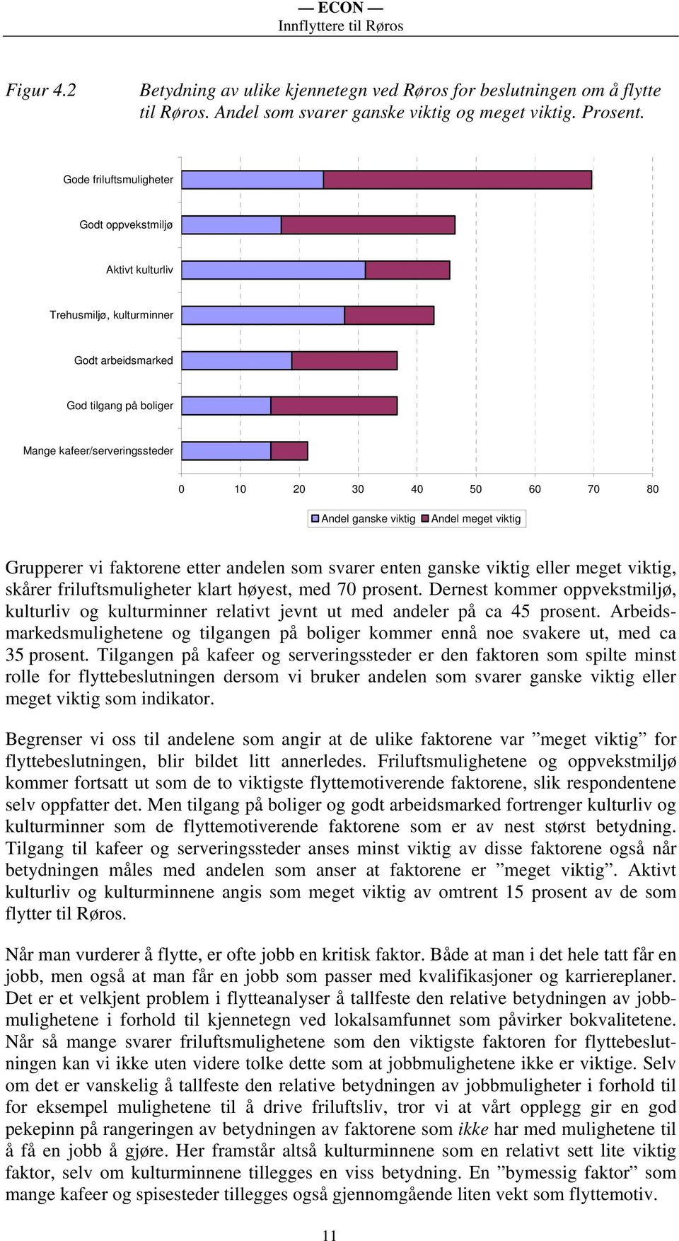 viktig Andel meget viktig Grupperer vi faktorene etter andelen som svarer enten ganske viktig eller meget viktig, skårer friluftsmuligheter klart høyest, med 70 prosent.