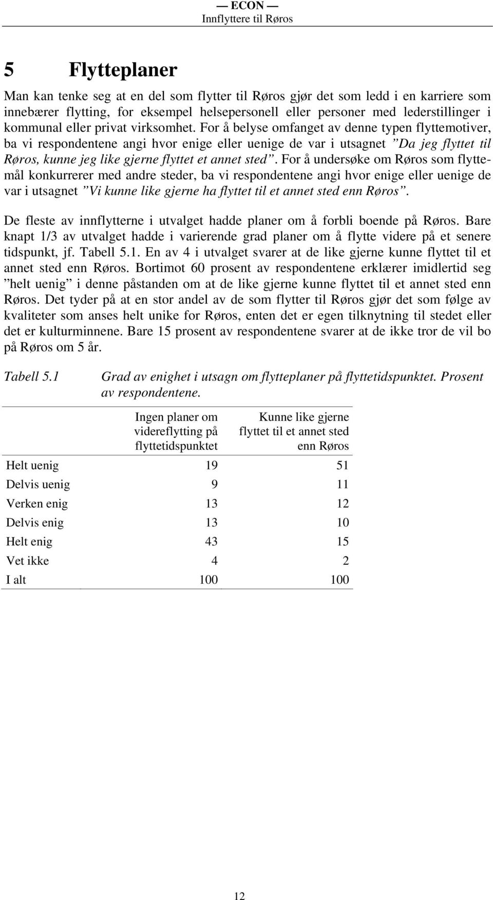 For å belyse omfanget av denne typen flyttemotiver, ba vi respondentene angi hvor enige eller uenige de var i utsagnet Da jeg flyttet til Røros, kunne jeg like gjerne flyttet et annet sted.