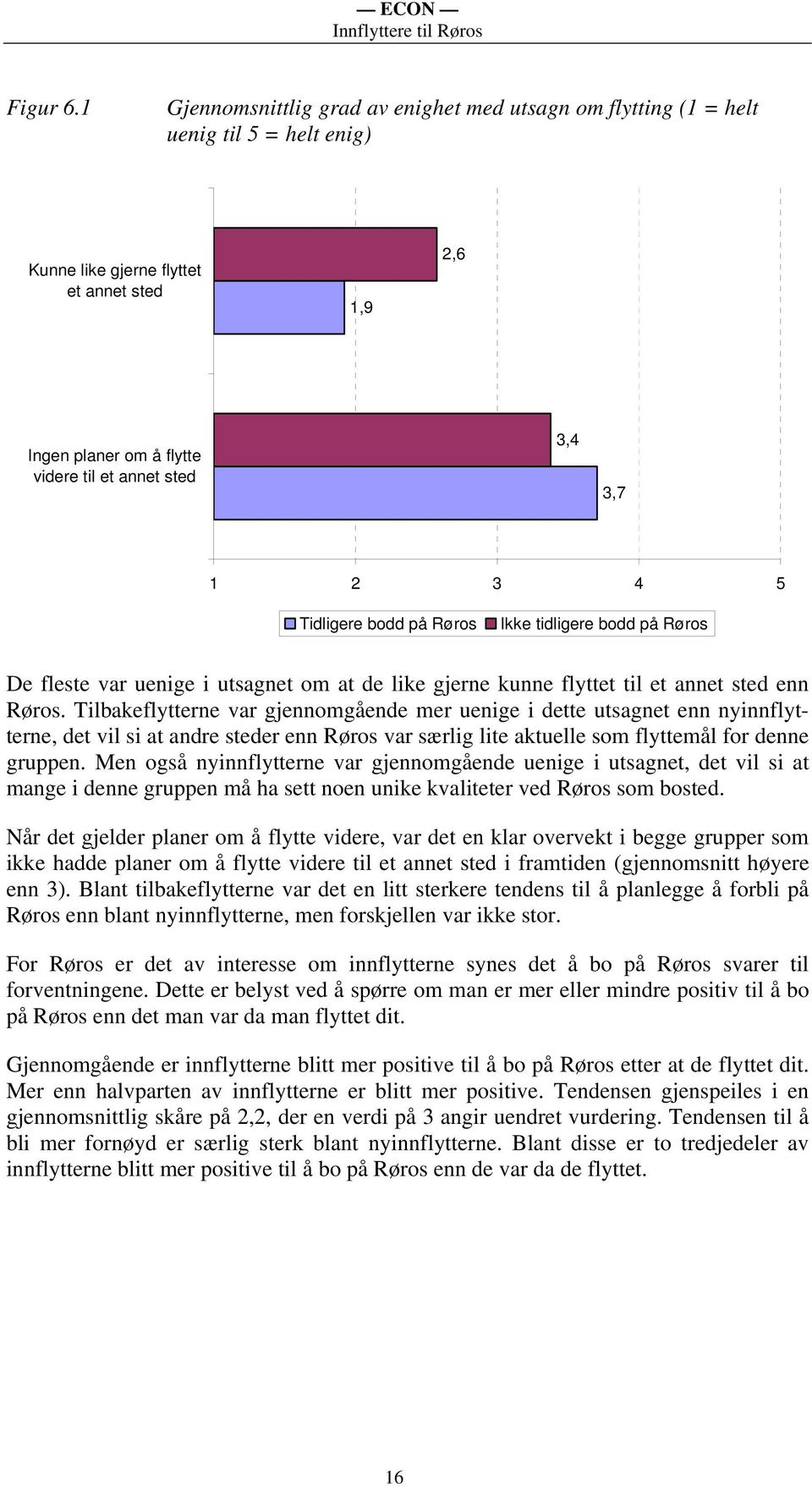 2 3 4 5 Tidligere bodd på Røros Ikke tidligere bodd på Røros De fleste var uenige i utsagnet om at de like gjerne kunne flyttet til et annet sted enn Røros.