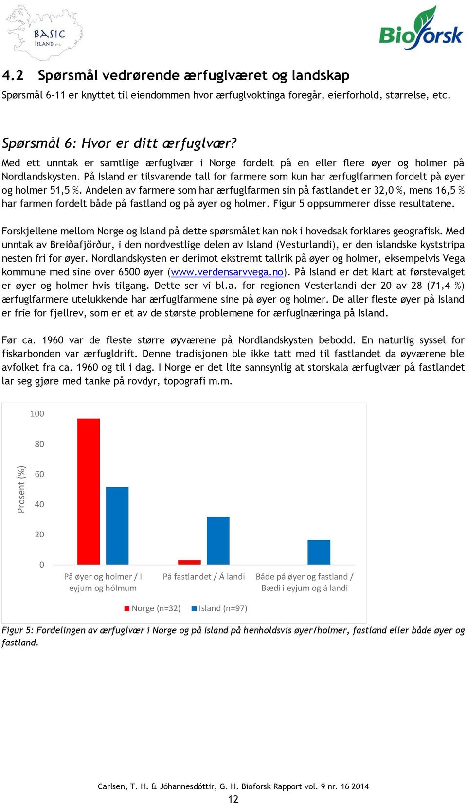 På Island er tilsvarende tall for farmere som kun har ærfuglfarmen fordelt på øyer og holmer 51,5 %.