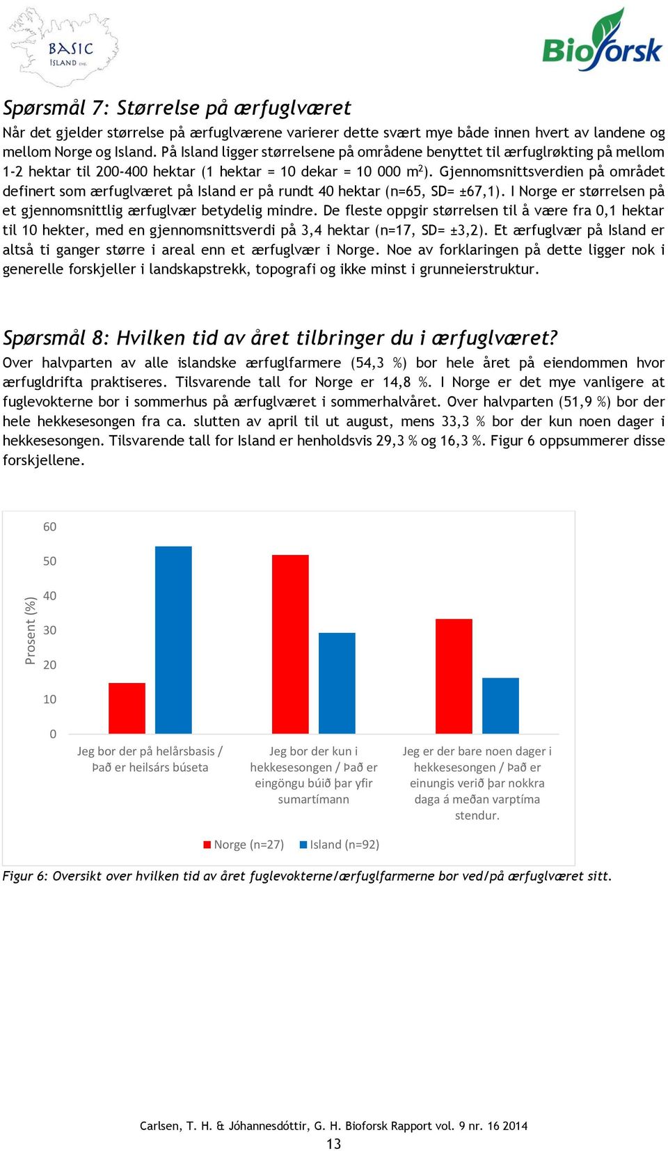 Gjennomsnittsverdien på området definert som ærfuglværet på Island er på rundt 40 hektar (n=65, SD= ±67,1). I Norge er størrelsen på et gjennomsnittlig ærfuglvær betydelig mindre.