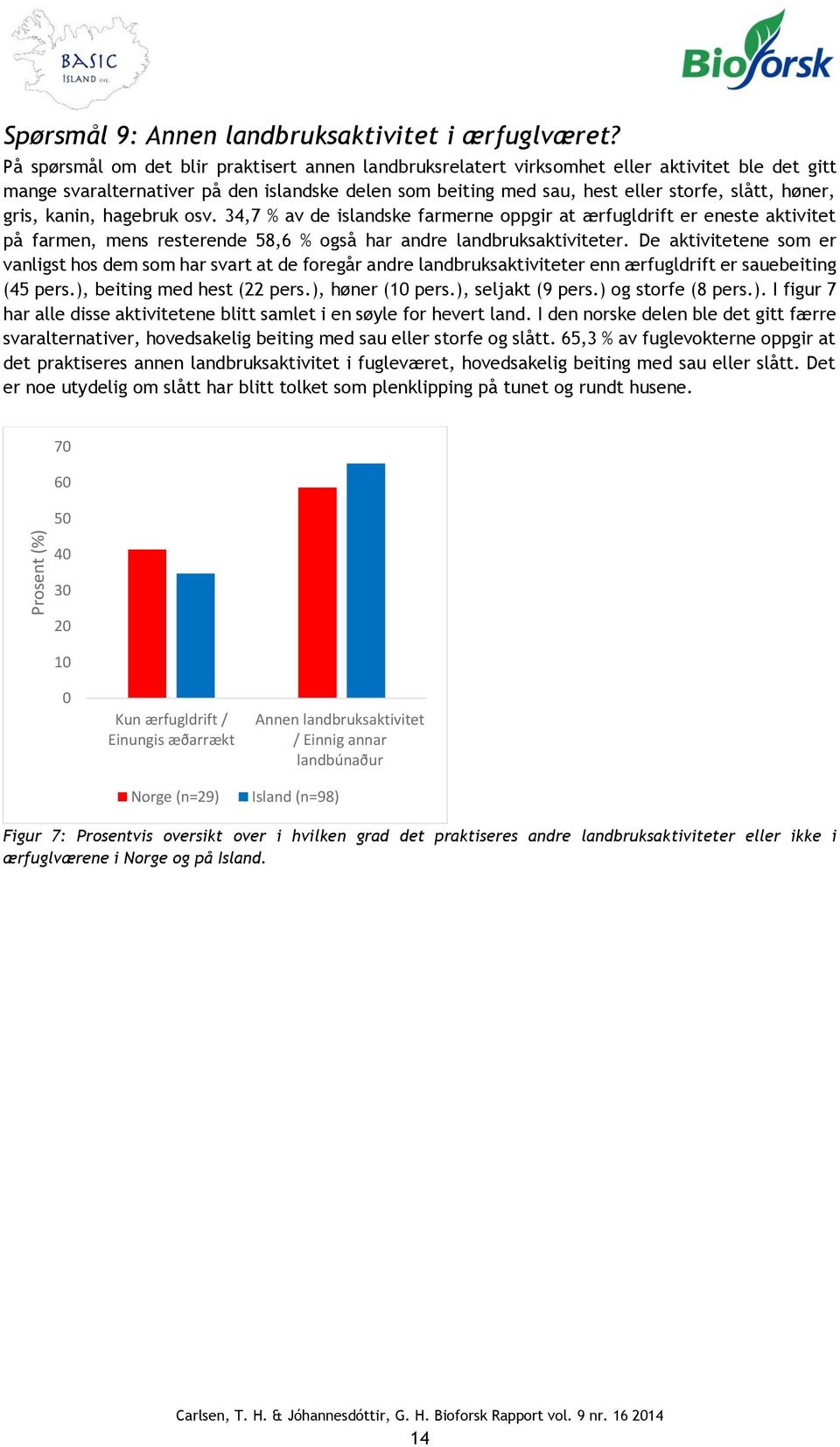 gris, kanin, hagebruk osv. 34,7 % av de islandske farmerne oppgir at ærfugldrift er eneste aktivitet på farmen, mens resterende 58,6 % også har andre landbruksaktiviteter.