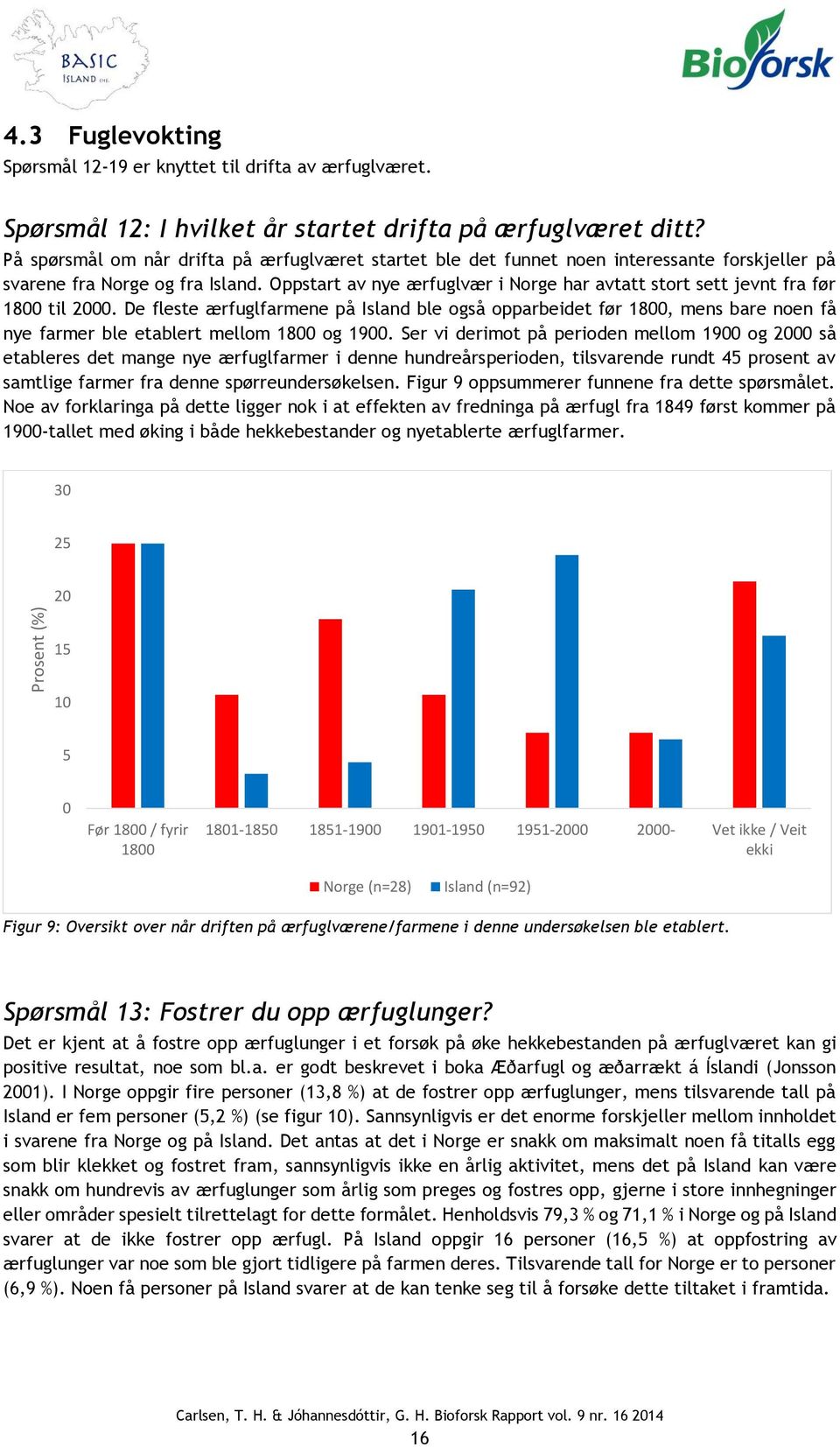 Oppstart av nye ærfuglvær i Norge har avtatt stort sett jevnt fra før 1800 til 2000.