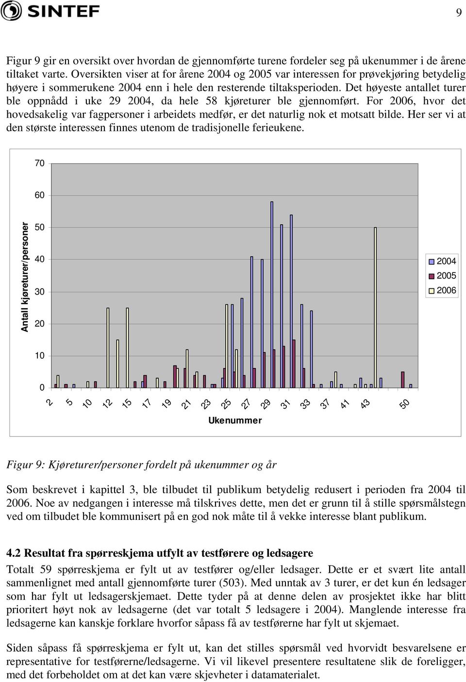 Det høyeste antallet turer ble oppnådd i uke 29 2004, da hele 58 kjøreturer ble gjennomført. For 2006, hvor det hovedsakelig var fagpersoner i arbeidets medfør, er det naturlig nok et motsatt bilde.