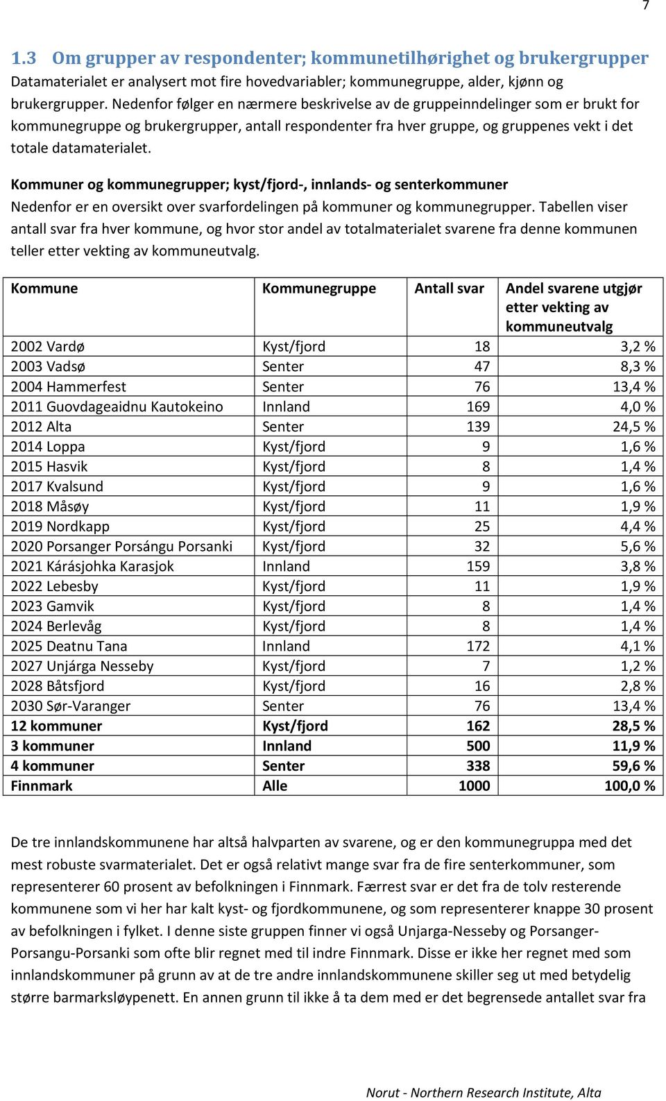 Kommuner og kommunegrupper; kyst/fjord, innlands og senterkommuner Nedenfor er en oversikt over svarfordelingen på kommuner og kommunegrupper.