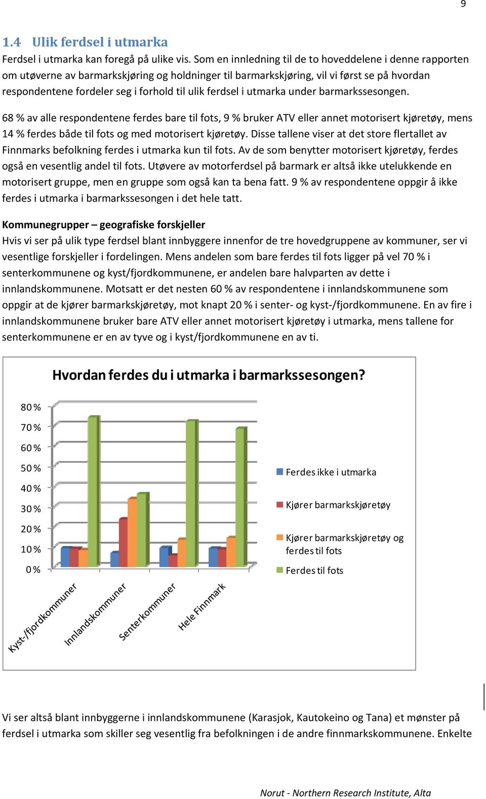 ferdsel i utmarka under barmarkssesongen. 68 % av alle respondentene ferdes bare til fots, 9 % bruker ATV eller annet motorisert kjøretøy, mens 14 % ferdes både til fots og med motorisert kjøretøy.