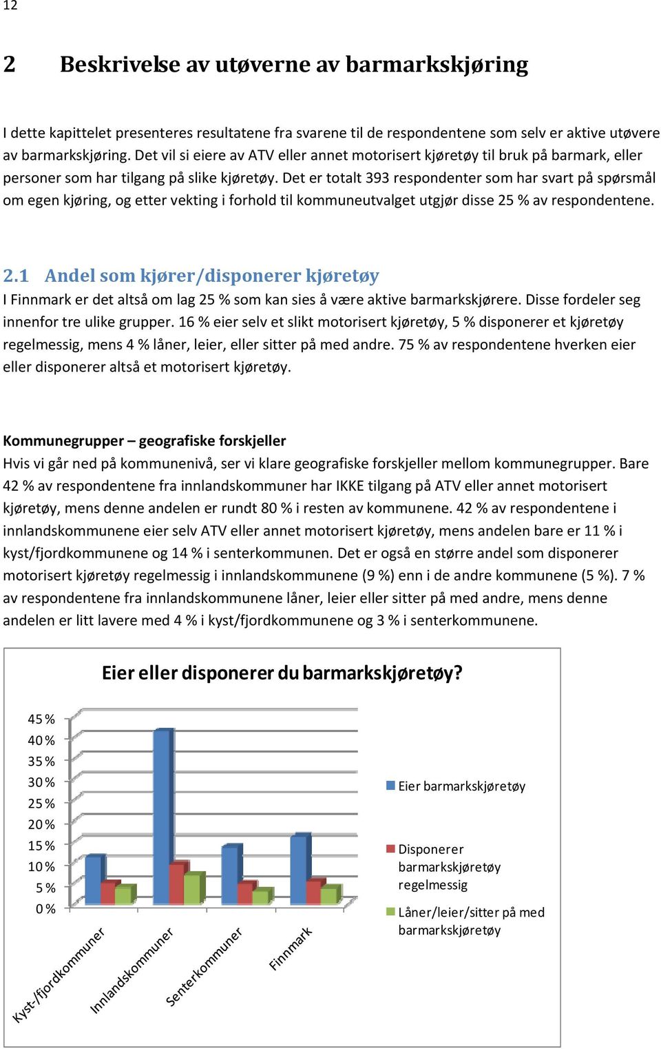 Det er totalt 393 respondenter som har svart på spørsmål om egen kjøring, og etter vekting i forhold til kommuneutvalget utgjør disse 25