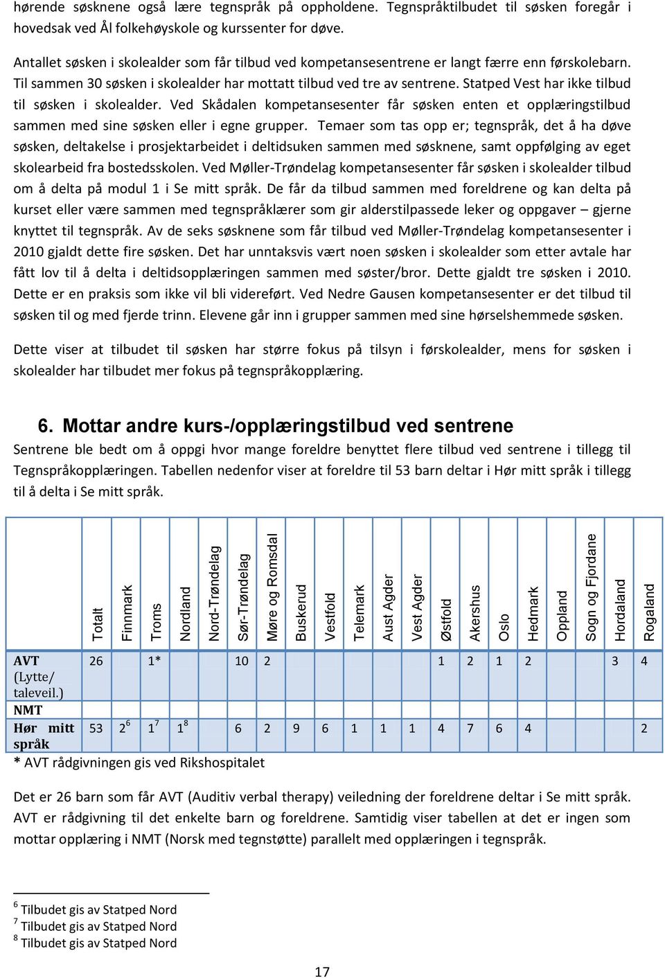 Antallet søsken i skolealder som får tilbud ved kompetansesentrene er langt færre enn førskolebarn. Til sammen 30 søsken i skolealder har mottatt tilbud ved tre av sentrene.