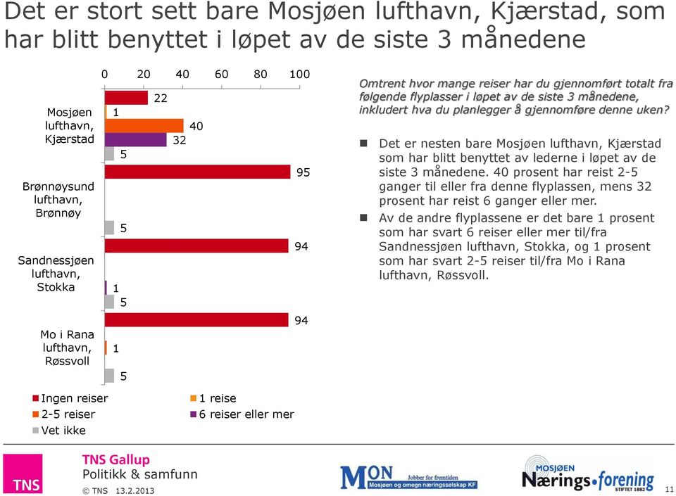 gjennomføre denne uken? Det er nesten bare Mosjøen lufthavn, Kjærstad som har blitt benyttet av ne i løpet av de siste 3 månedene.