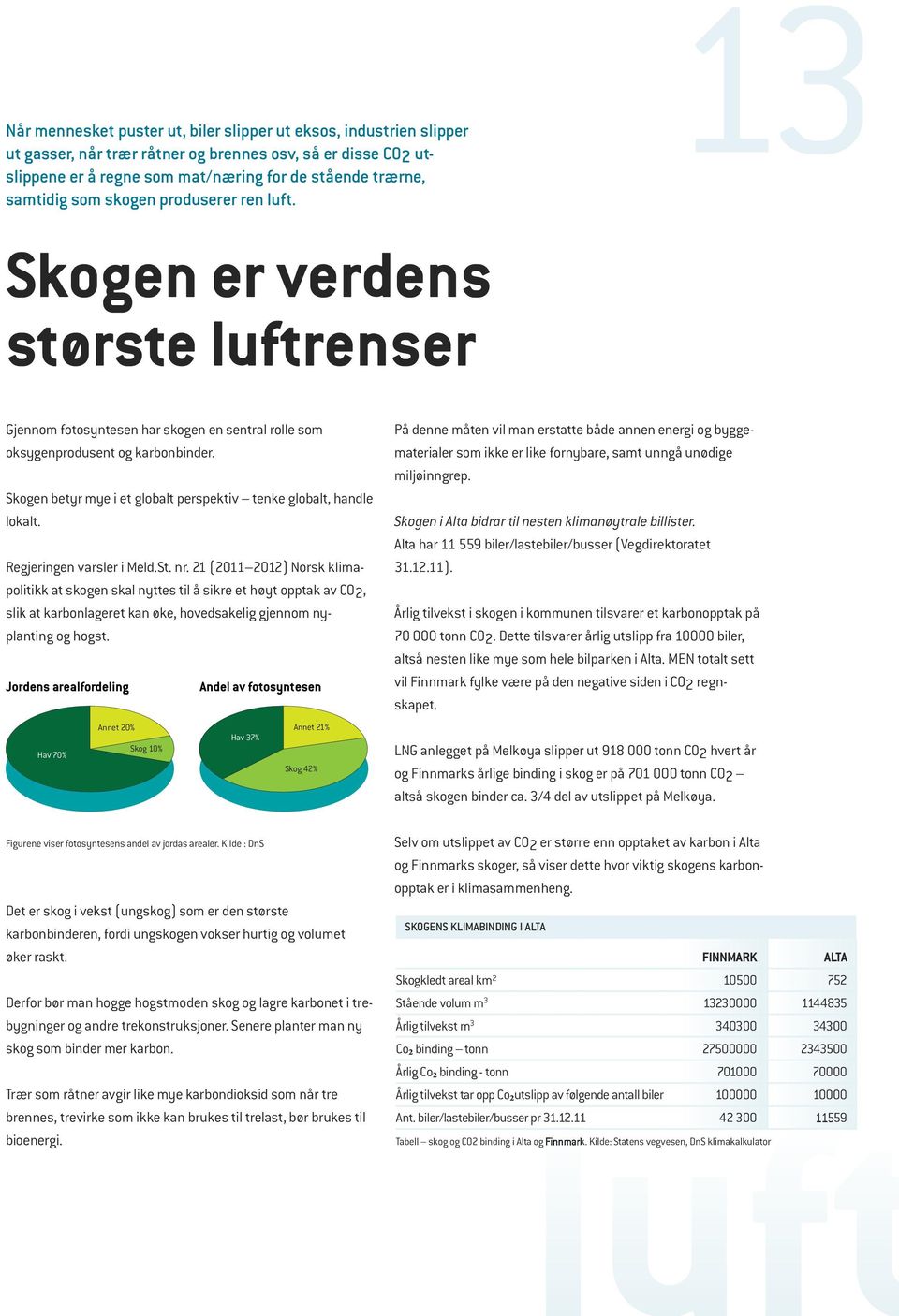 Skogen betyr mye i et globalt perspektiv tenke globalt, handle lokalt. Regjeringen varsler i Meld.St. nr.