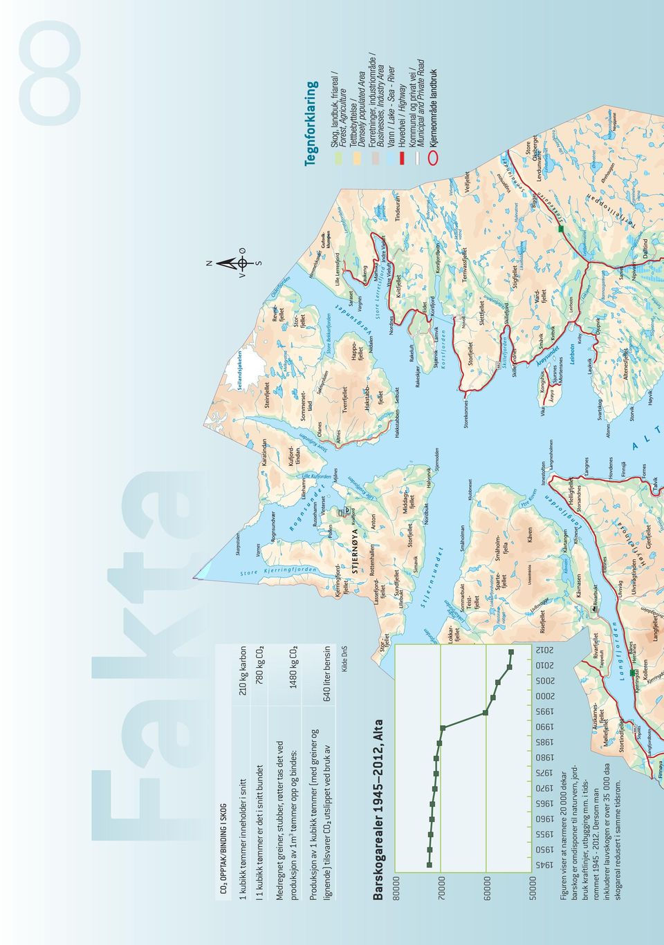 50000 60000 70000 80000 1985 1980 Barskogarealer 1945 2012, Alta Produksjon av 1 kubikk tømmer (med greiner og lignende) tilsvarer CO2 utslippet ved bruk av Medregnet greiner,