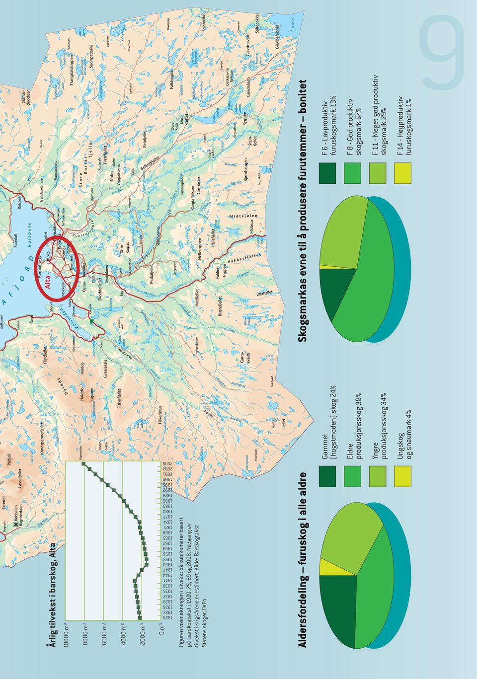 1962 1965 1968 1971 1974 1977 1980 1983 1986 1989 1992 1995 1998 2001 2004 2008 F 6 - Lavproduktiv furuskogsmark 13% F 8 - God produktiv skogsmark 57% F 11 - Meget god produktiv skogsmark