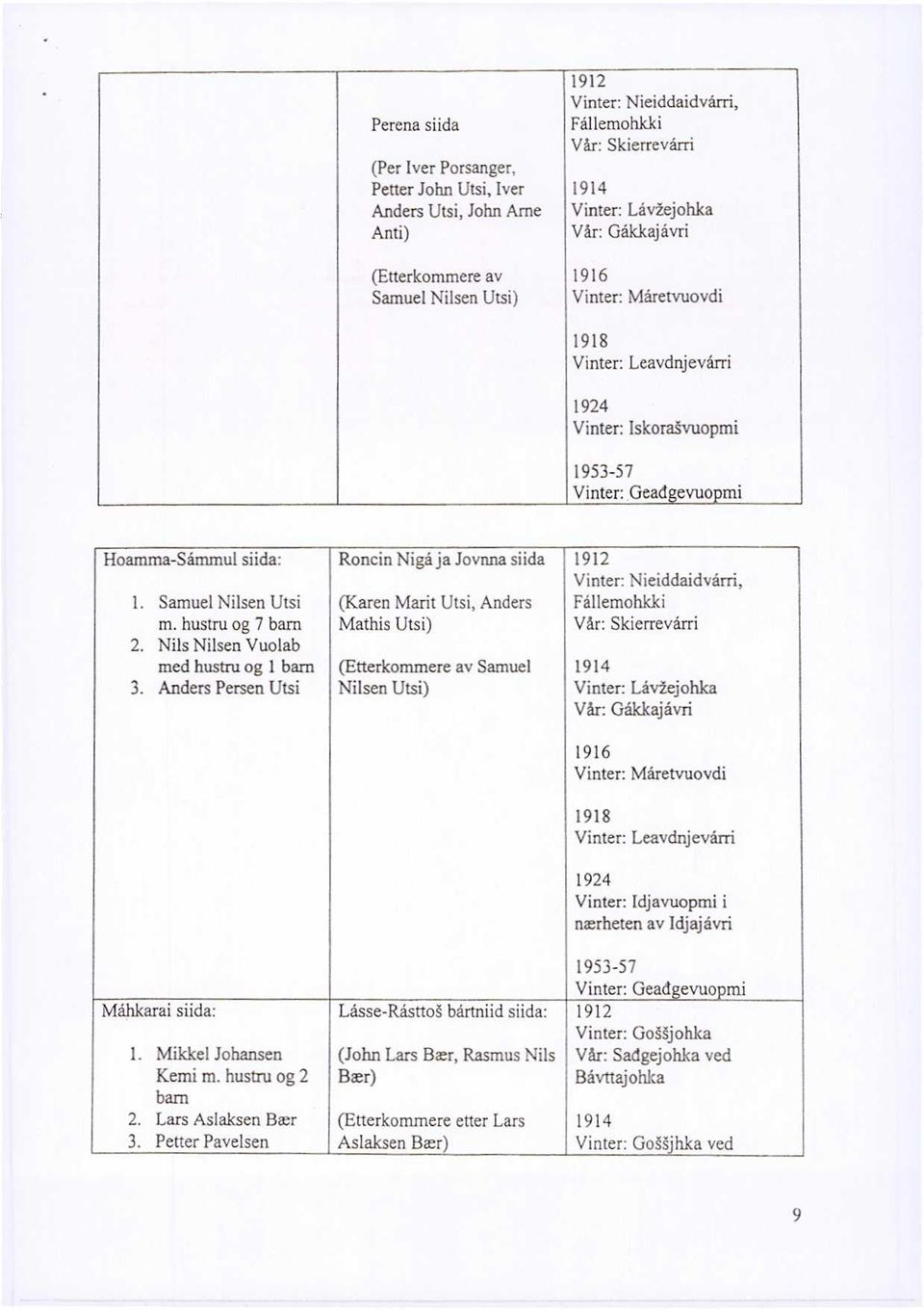hustru og 7 barn Nils Nilsen Vuo1ab med hustru og 1 barn Anders Persen Utsi Måhkarai siida: Mikkel Johansen Kemi m.