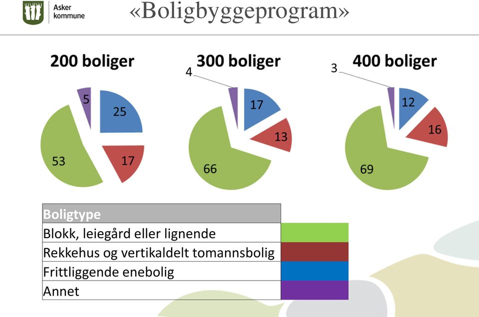 Rekkehus og vertikaldelt