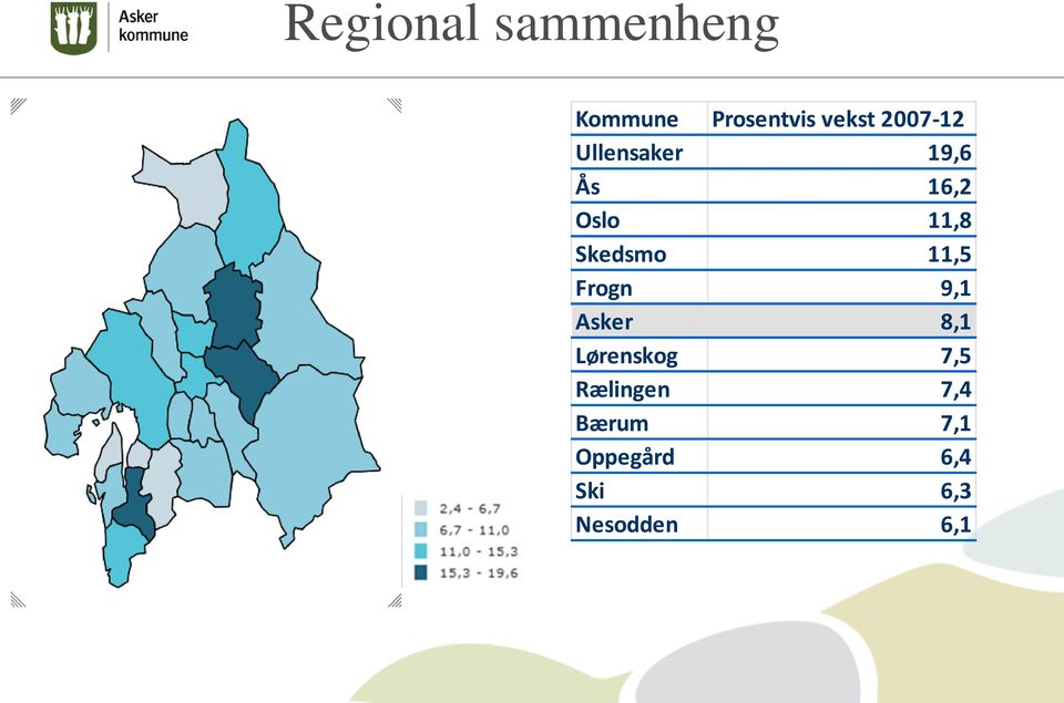 Skedsmo 11,5 Frogn 9,1 Asker 8,1 Lørenskog 7,5