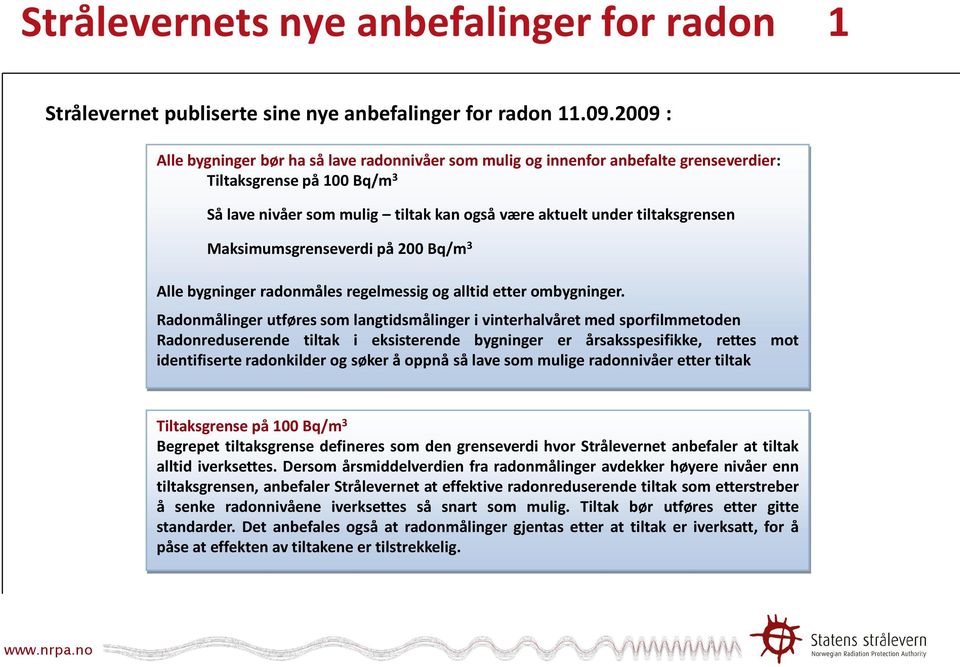 Maksimumsgrenseverdi på 200 Bq/m 3 Alle bygninger radonmåles regelmessig og alltid etter ombygninger.