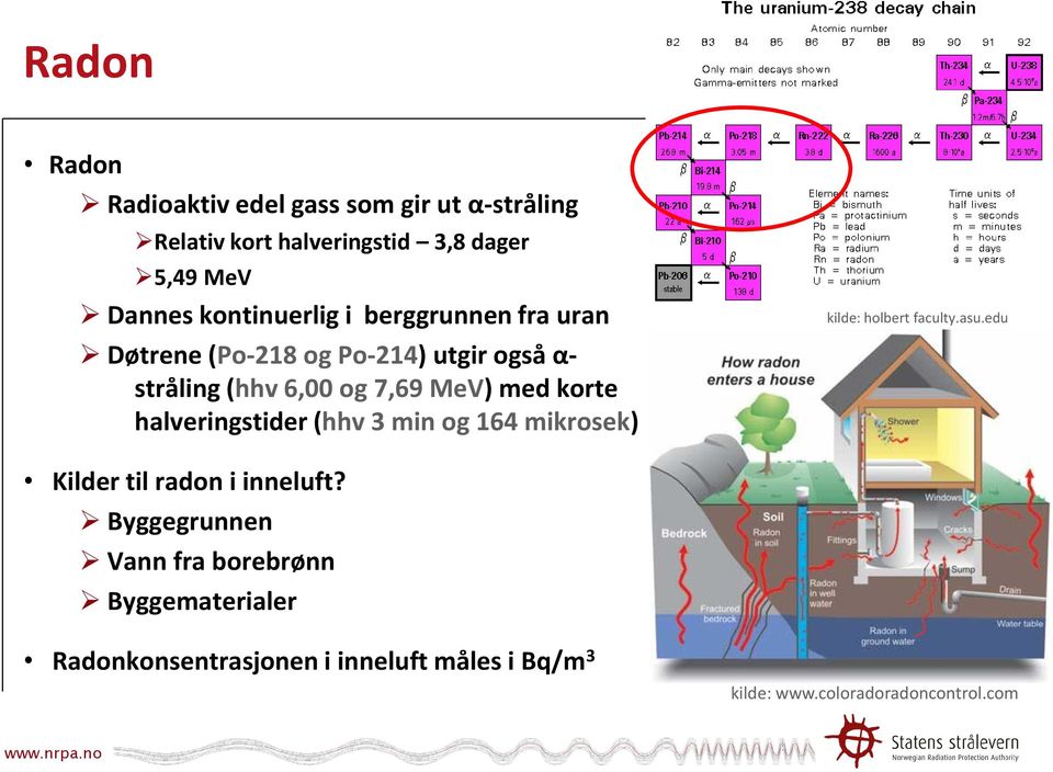 korte halveringstider (hhv 3 min og 164 mikrosek) kilde: holbert faculty.asu.edu Kilder til radon i inneluft?