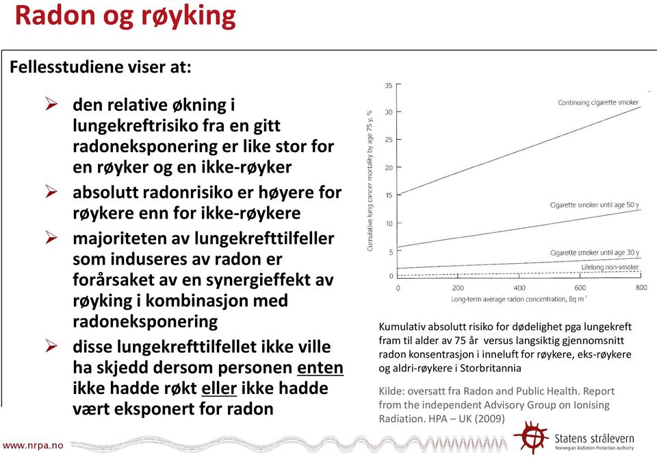 skjedd dersom personen enten ikke hadde røkt eller ikke hadde vært eksponert for radon Kumulativ absolutt risiko for dødelighet pga lungekreft fram til alder av 75 år versus langsiktig gjennomsnitt