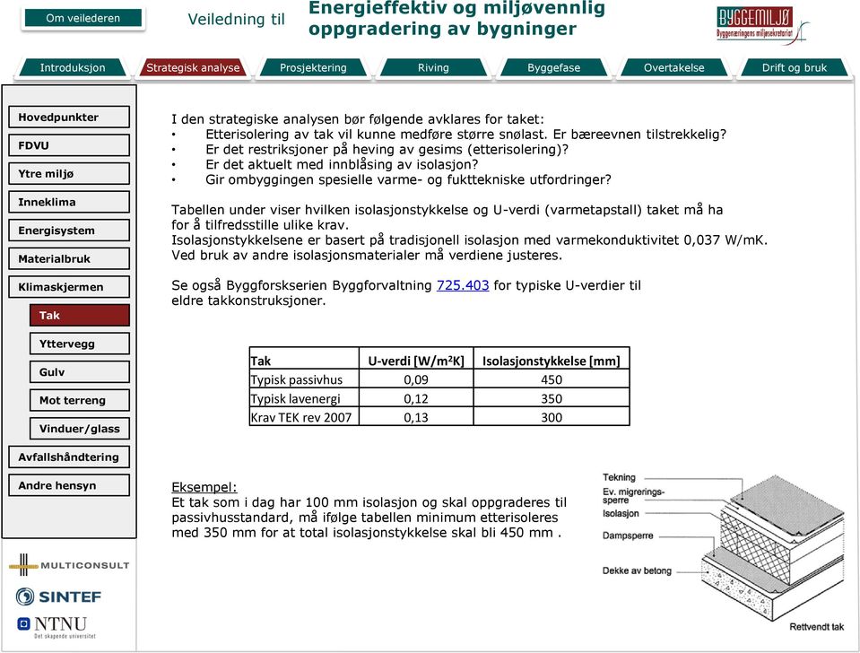 Tabellen under viser hvilken isolasjonstykkelse og U-verdi (varmetapstall) taket må ha for å tilfredsstille ulike krav.