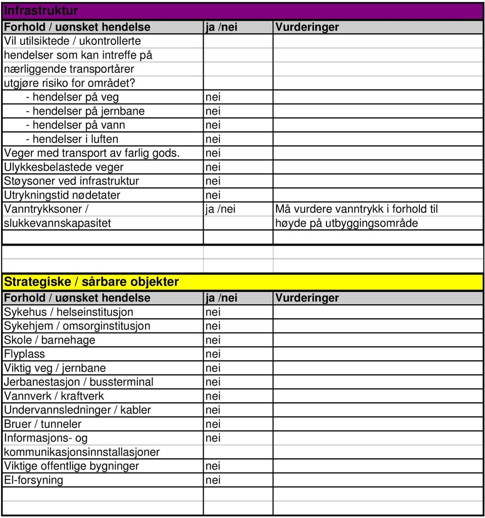 Ulykkesbelastede veger Støysoner ved infrastruktur Utrykningstid nødetater Vanntrykksoner / ja / Må vurdere vanntrykk i forhold til slukkevannskapasitet høyde på utbyggingsområde Strategiske /