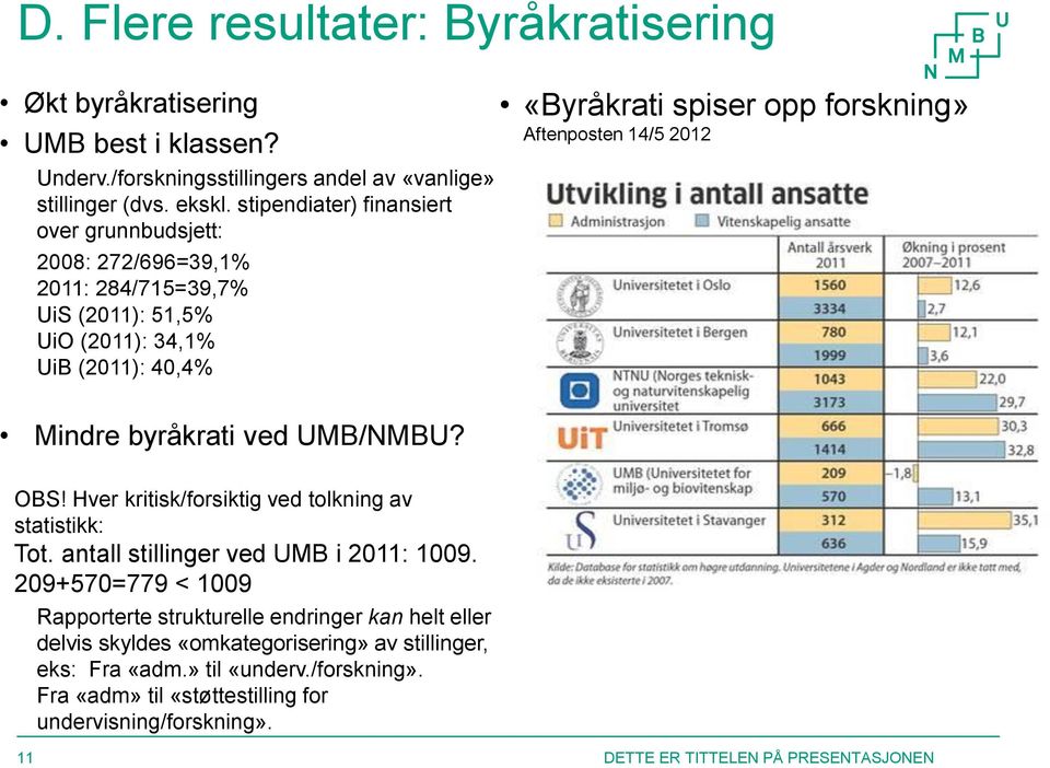 Aftenposten 14/5 2012 Mindre byråkrati ved UMB/NMBU? OBS! Hver kritisk/forsiktig ved tolkning av statistikk: Tot. antall stillinger ved UMB i 2011: 1009.