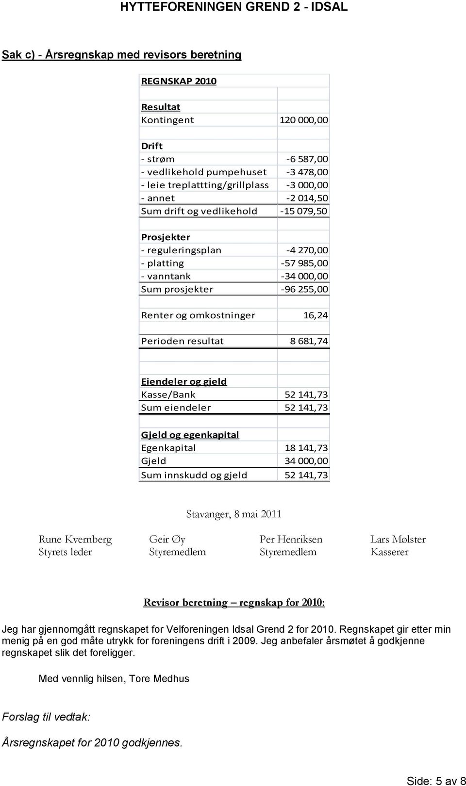 8 681,74 Eiendeler og gjeld Kasse/Bank 52 141,73 Sum eiendeler 52 141,73 Gjeld og egenkapital Egenkapital 18 141,73 Gjeld 34 000,00 Sum innskudd og gjeld 52 141,73 Stavanger, 8 mai 2011 Rune