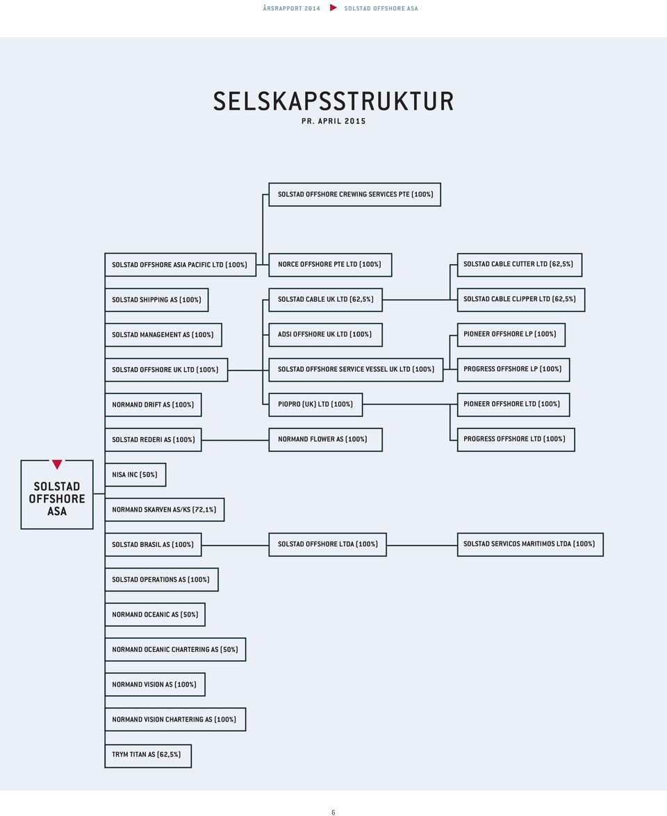 CABLE UK LTD (62,5%) SOLSTAD CABLE CLIPPER LTD (62,5%) SOLSTAD MANAGEMENT AS (100%) ADSI OFFSHORE UK LTD (100%) PIONEER OFFSHORE LP (100%) SOLSTAD OFFSHORE UK LTD (100%) SOLSTAD OFFSHORE SERVICE
