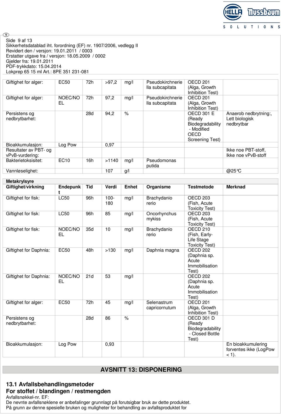 OECD Screening Test) Bakterietoksisitet: EC10 16h >1140 mg/l Pseudomonas putida Vannløselighet: 107 g/l @25 C Metakrylsyre Giftighet/virkning Endepunk t Giftighet for fisk: LC50 96h 100-180 Tid Verdi