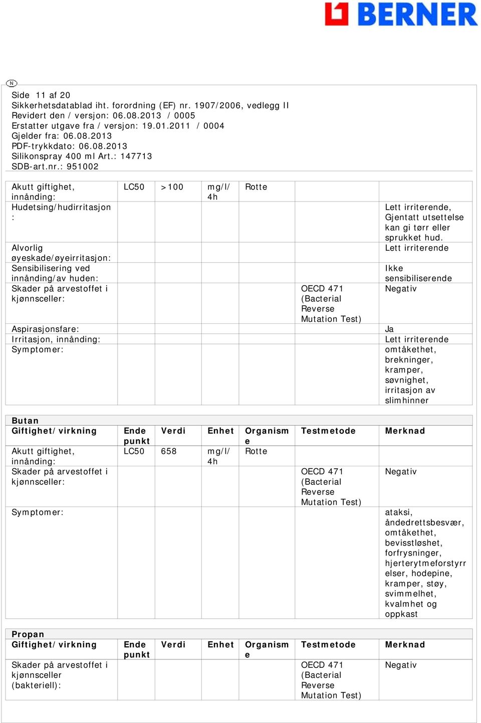 Lett irriterende Ikke sensibiliserende Negativ Ja Lett irriterende omtåkethet, brekninger, kramper, søvnighet, irritasjon av slimhinner Butan Giftighet/virkning Akutt giftighet, innånding: Skader på