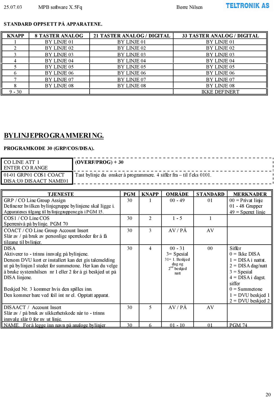 LINJE 04 BY LINJE 04 BY LINJE 04 5 BY LINJE 05 BY LINJE 05 BY LINJE 05 6 BY LINJE 06 BY LINJE 06 BY LINJE 06 7 BY LINJE 07 BY LINJE 07 BY LINJE 07 8 BY LINJE 08 BY LINJE 08 BY LINJE 08 9-30 IKKE